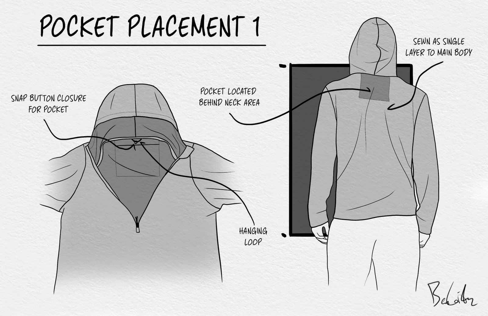 Security Chest Sling
